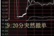 六爻教学中国股市：集合竞价时涨停，却在9:20分撤单，你知道是怎么回事吗？不妨学学犹太人的思维方法