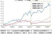 六爻教学兴证策略：谁在买港股新消费和创新药？